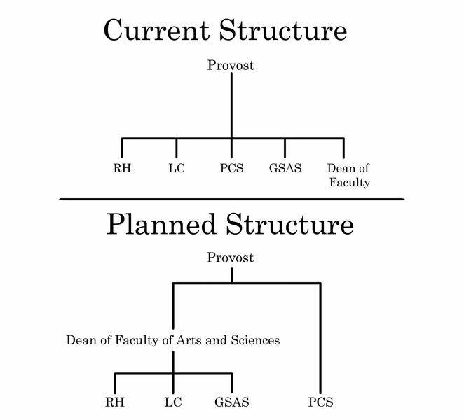 An “overwhelming and confusing structure” within the department was the catalyst for the change. Administrators hope change will make a stronger department. Samuel Joseph/The Ram