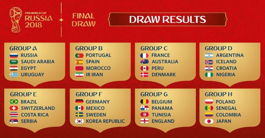 The field for the 2018 World Cup in Russia was drawn over the weekend. (Courtesy of Twitter)