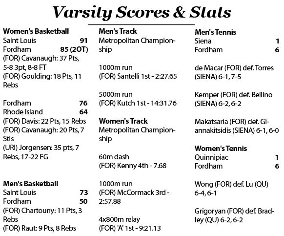 Scores and Stats from Jan. 31 - Feb. 6, 2018.