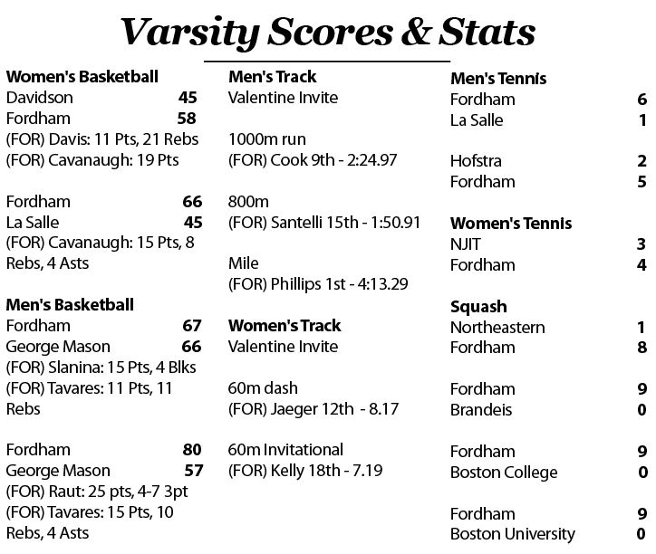 Scores and Stats from February 7-13, 2018.