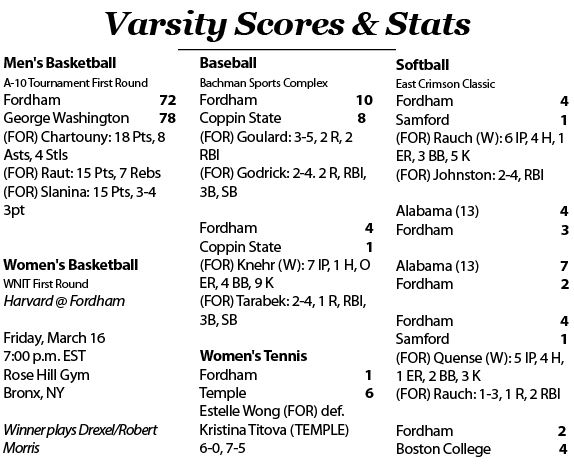 Scores and Stats from March 7-13, 2018.