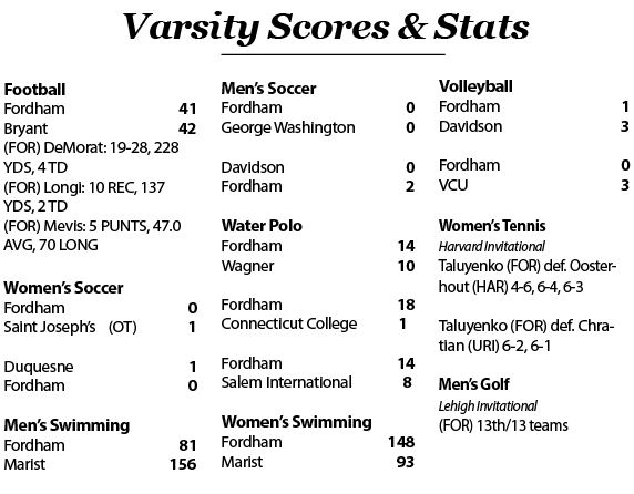 Fordham Scores and Stats from October 17-23, 2018.