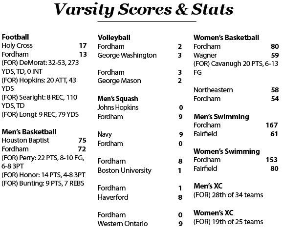 Fordham Scores and Stats from November 7-13, 2018. 