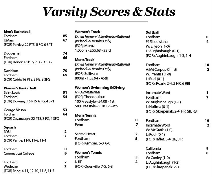 Scores & Stats for the week of 2/6-2/12 (Dylan Balsamo)