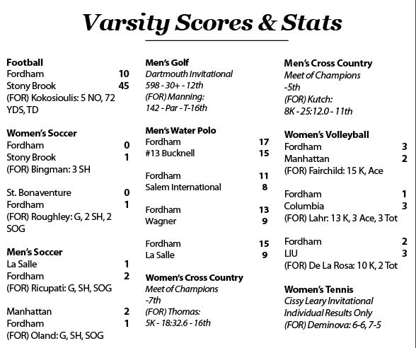 Scores & Stats for the week of 9/18-9/24 (Dylan Balsamo/The Fordham Ram)
