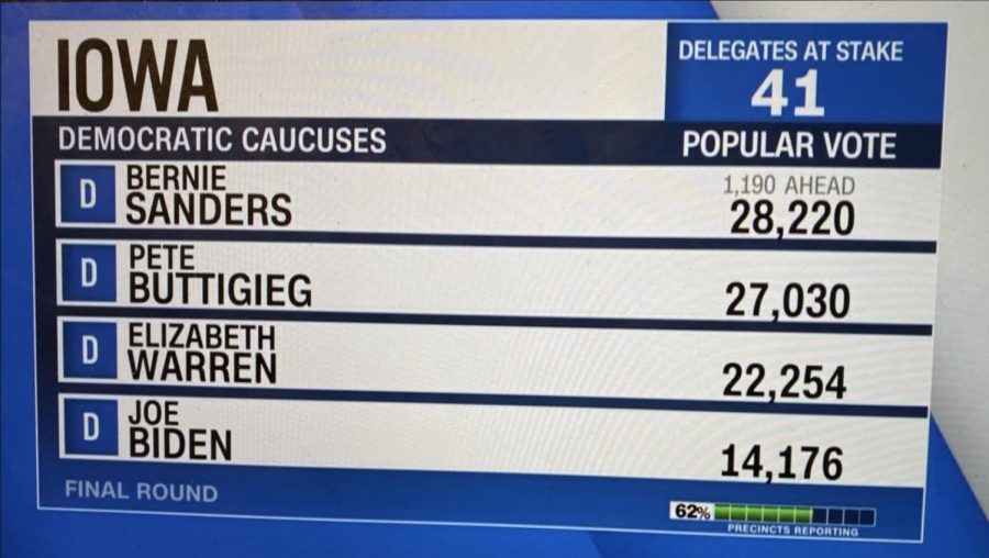 Changes+in+the+Iowa+Caucus+system+resulted+in+a+delay+with+the+results.+%28Courtesy+of+Twitter%29