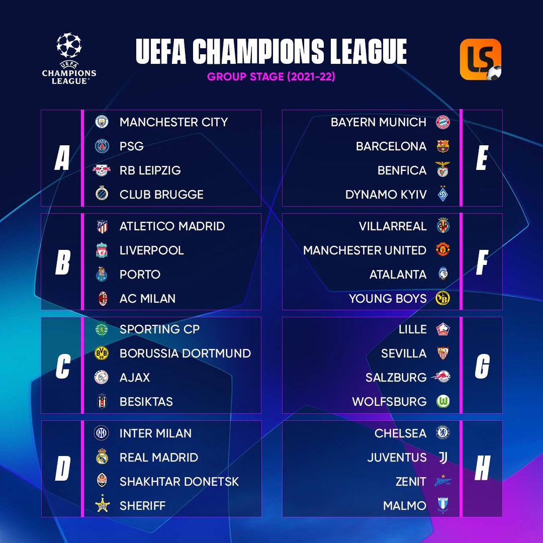 Benfica, Malmö, Young Boys advance to Champions League